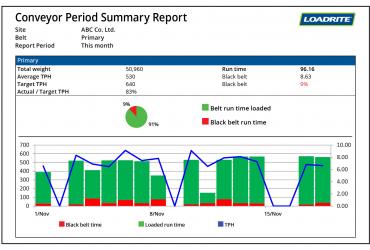 mining report