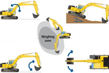 loadrite diagram