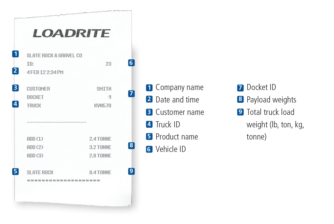 Loadrite Printer receipt example